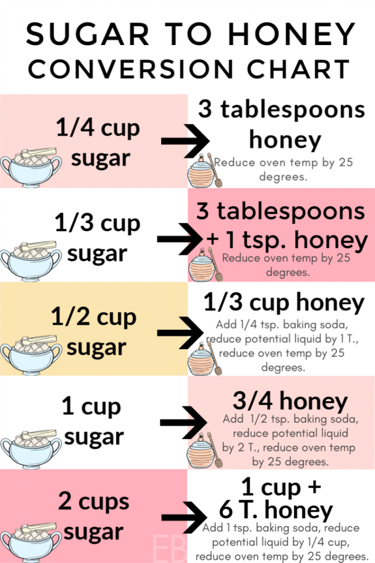 exact-conversion-chart-sugar-to-honey-when-baking-eat-beautiful