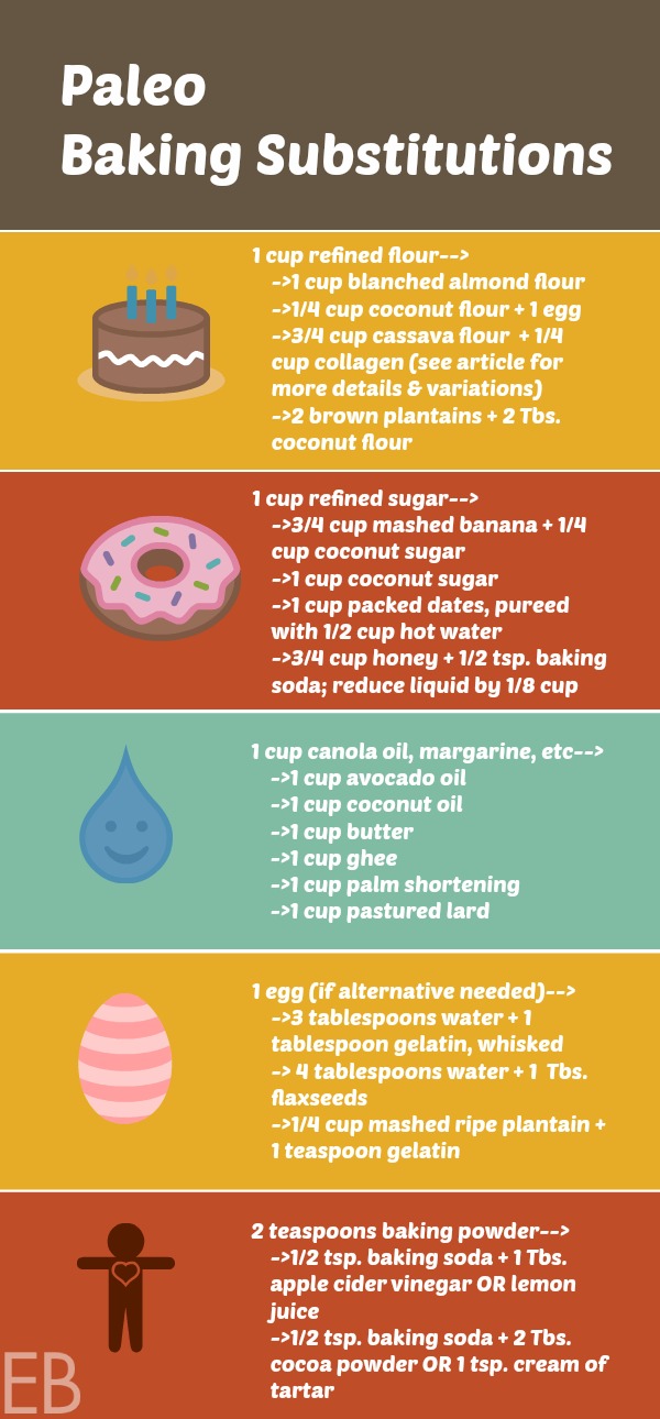Paleo Baking Conversion Guide {Substitutions You Can Make to "Paleofy" Recipes} #paleosubstitutions #paleosubingredients #paleoconversionguide #paleoconversionchart #paleoingredientsguide