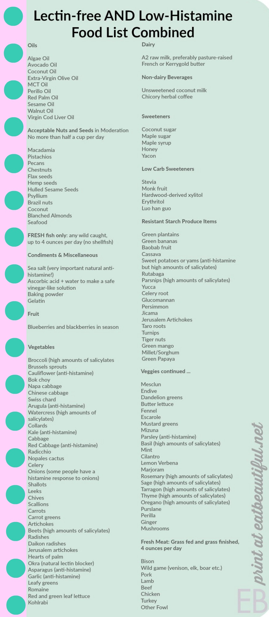 Low Histamine AND Lectin free Combined Food List (Grocery List with