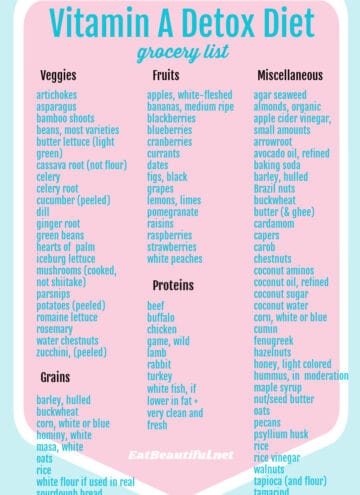 updated vitamin A detox diet food and grocery list