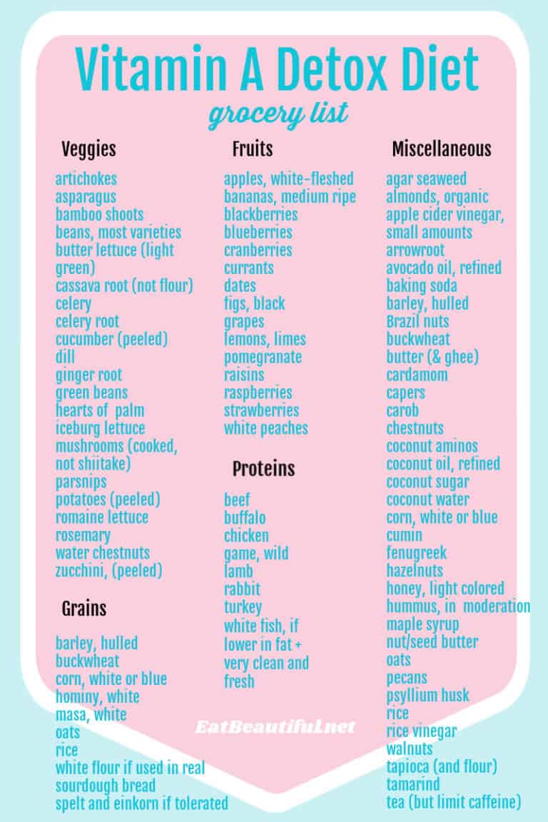 vitamin-a-detox-diet-free-printable-food-lists-eat-beautiful