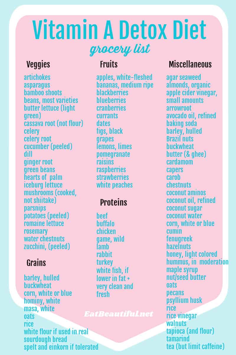 updated vitamin A detox diet food and grocery list