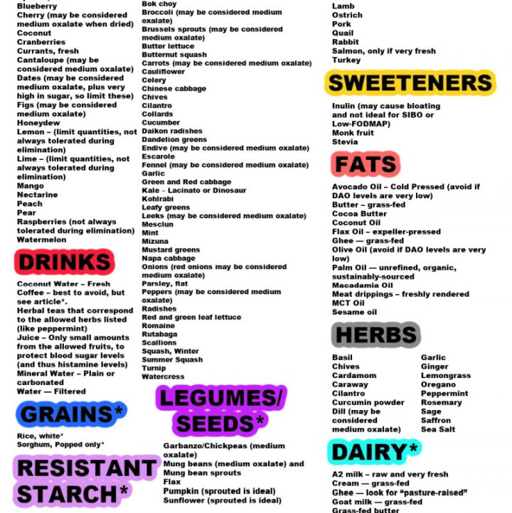 LIST of foods that are low in histamines and oxalates