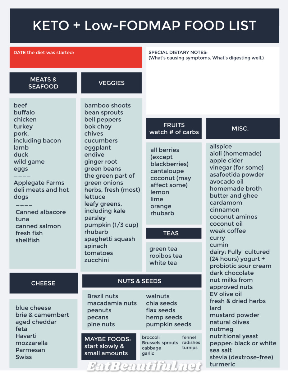 Fish oil and IBS - Monash Fodmap