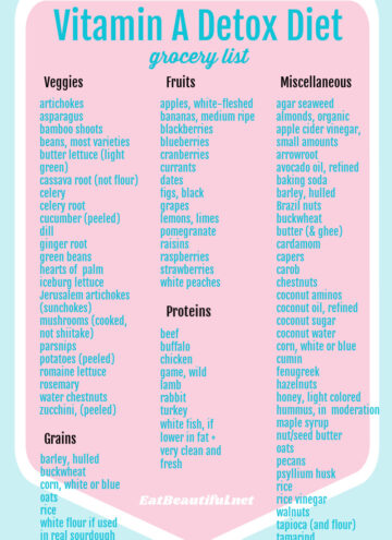 Vitamin A Detox Diet Grocery List