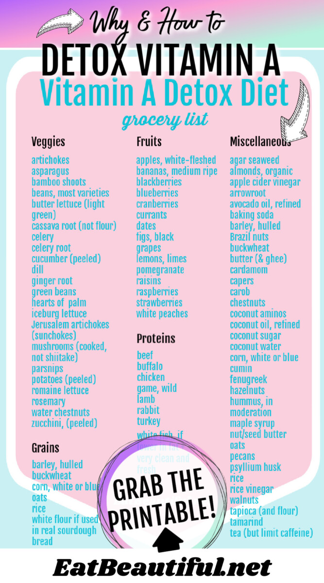 Pin image of the vitamin A detox diet grocery list