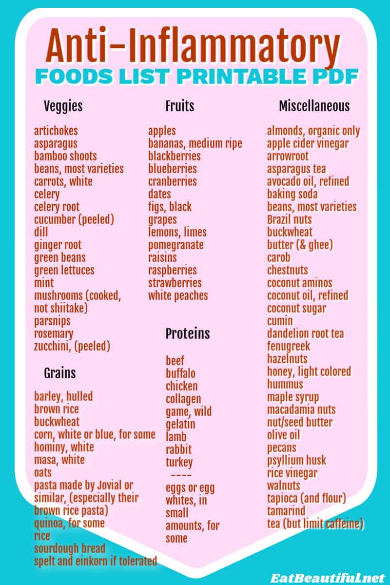 Anti-Inflammatory Foods List PDF (FREE Printable, Easiest diet!) - Eat  Beautiful