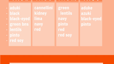 chart with which beans to eat based on the 4 blood types