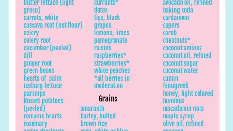 Updated 2025 Vitamin A Detox Diet Grocery List