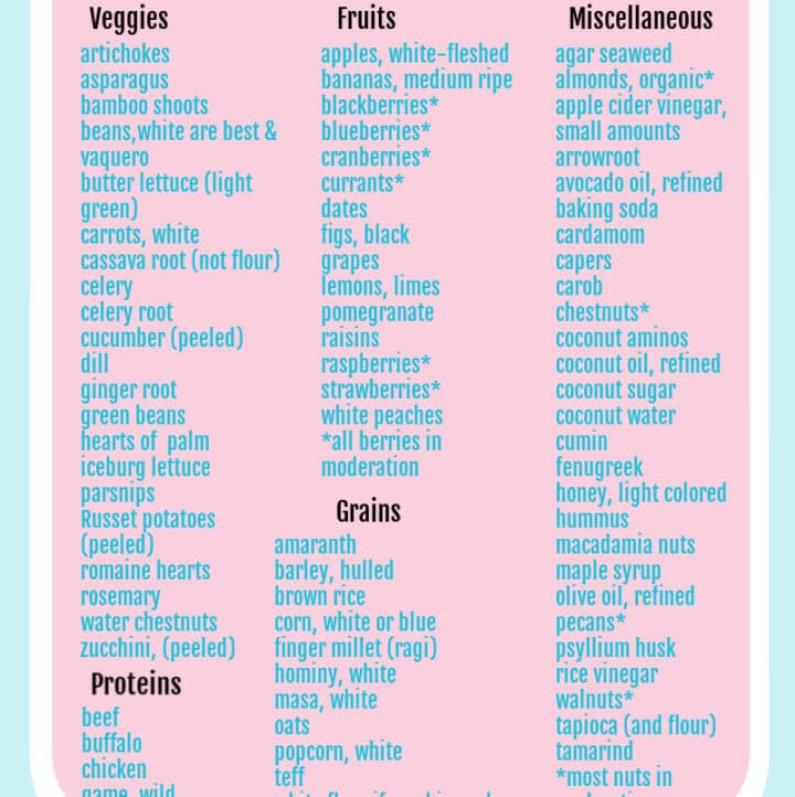 Updated 2025 Vitamin A Detox Diet Grocery List