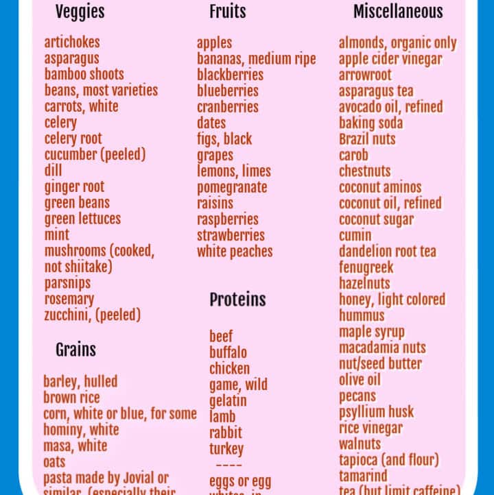 anti-inflammatory food list free printable pdf Pin