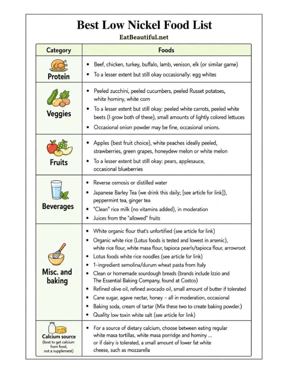 an infographic of low nickel foods
